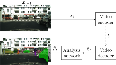 VCM-Framework